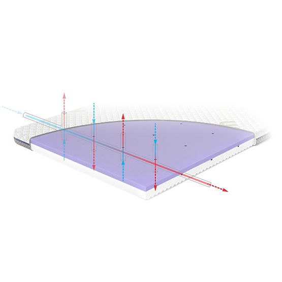 Cestovný matrac TRAVEL ASEPTIC 120x60
