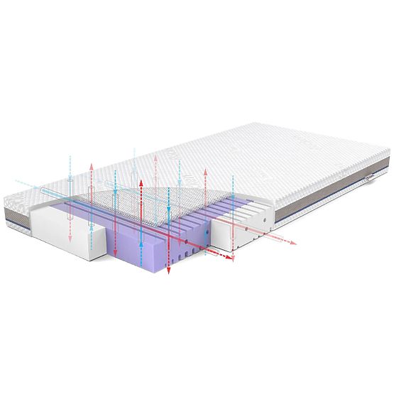 Detský matrac AERO: Veľkosť - 140x70