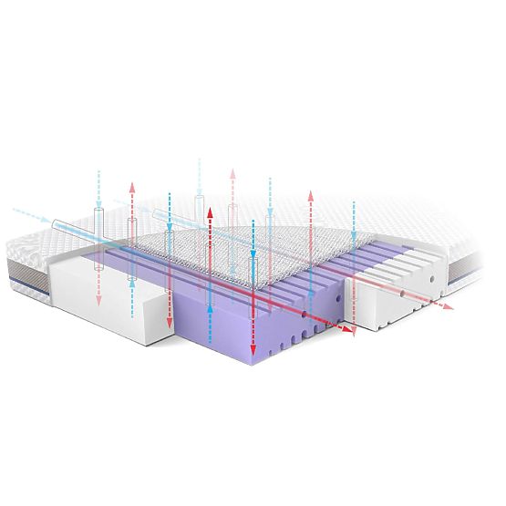 Detský matrac AERO: Veľkosť - 140x70