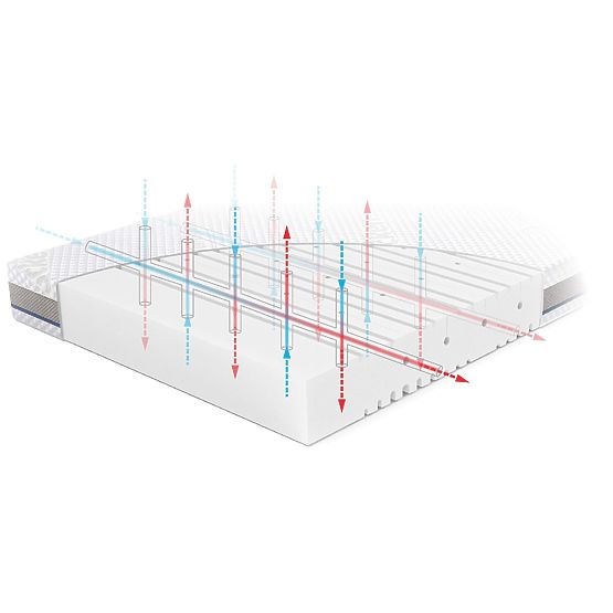 Detský matrac BASIC: Rozmer - 140x70