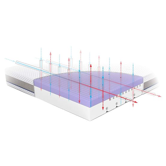 Detský matrac STARK: Veľkosť - 190x80