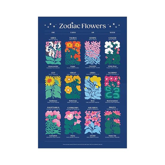 Galison Puzzle Kvety zverokruhu 1000 dielikov