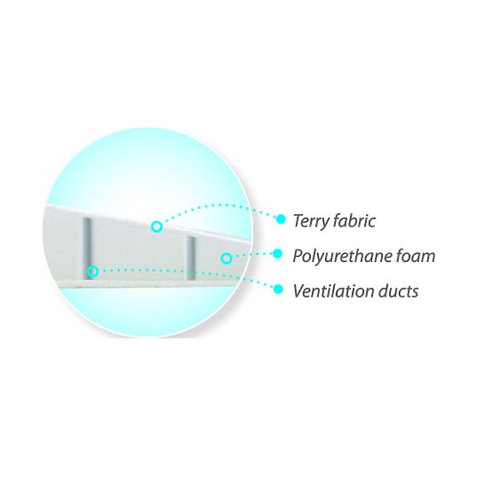 Klin pod hlavu bábätka