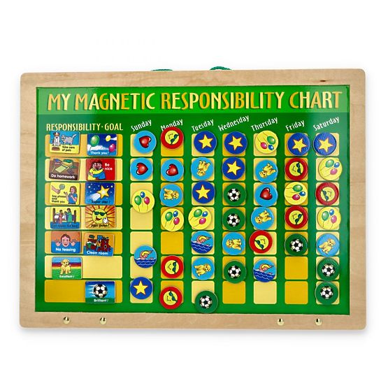 Magnetická tabuľa zodpovednosti