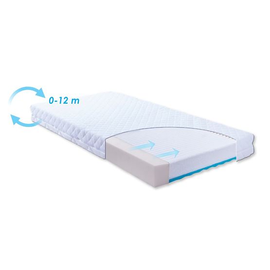 Matrac Babymatex Carpathia 140x70 cm