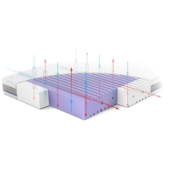 Matrac do postieľky ASEPTIC z antibakteriálnej peny: Veľkosť - 140x70