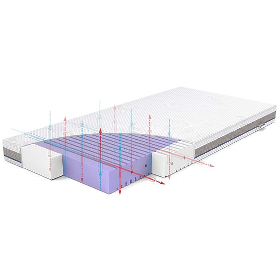 Matrac do postieľky ASEPTIC z antibakteriálnej peny: Veľkosť - 140x70