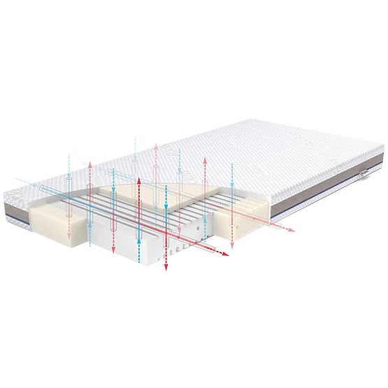 Matrac STABIL s latexom: Veľkosť - 120x60