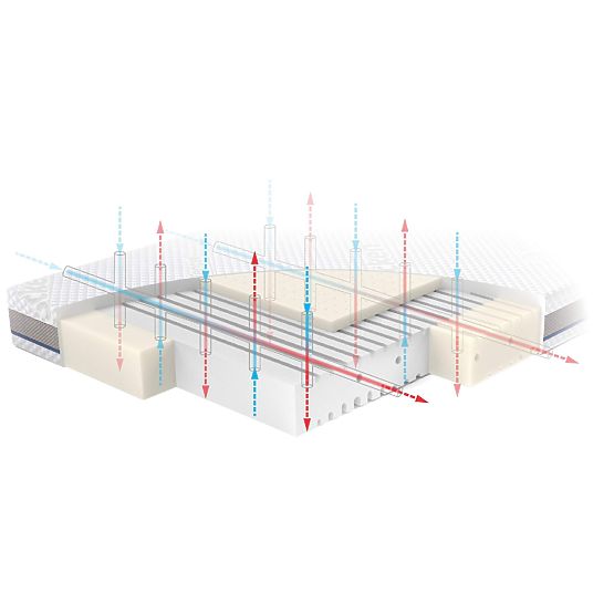 Matrac STABIL s latexom: Veľkosť - 140x70