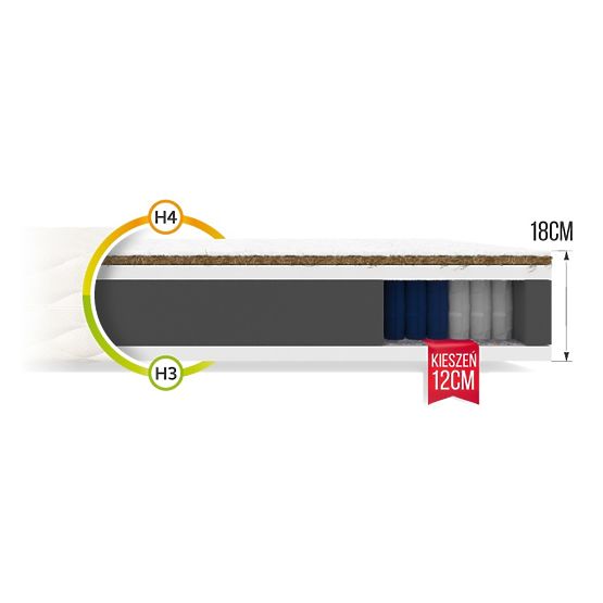 Taštičkový matrac Family 120 x 200 cm