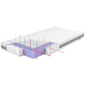 Detský matrac AERO: Veľkosť - 140x70, Rücken