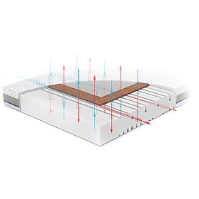 Detský matrac kokosová Pena-Kokos NATURA: Veľkosť - 140x70, Rücken
