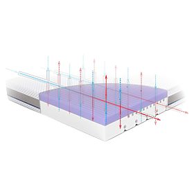 Matrac pre deti STARK: Rozmer - 180x90, Rücken